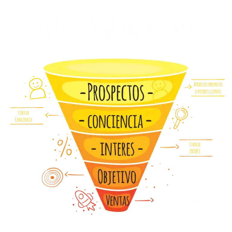 ¿Qué es Embudo de Ventas?