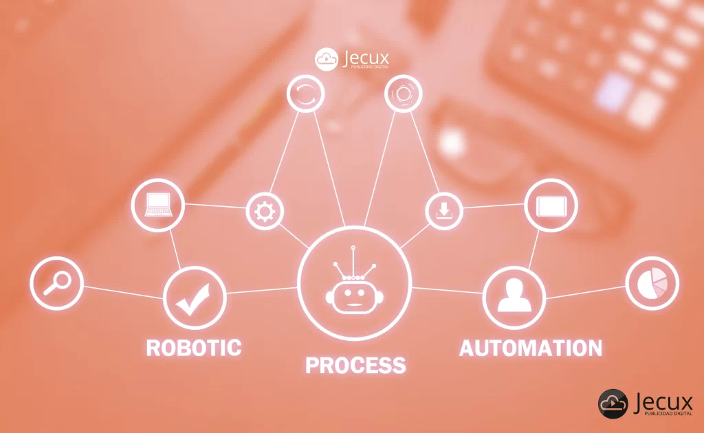 Automatización en Marketing agentes ia